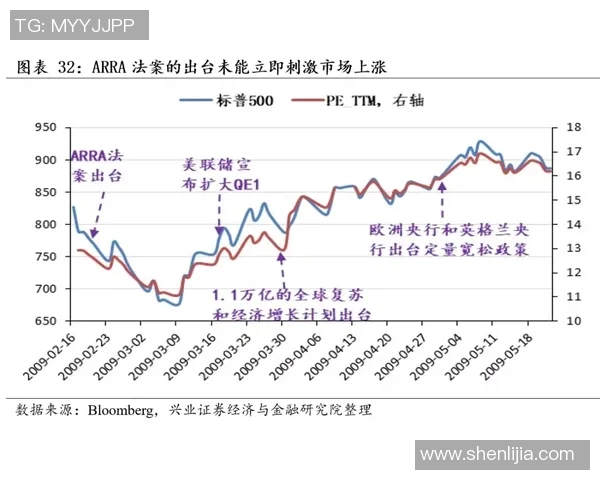 【深度解析】保罗近况+未来走势预测